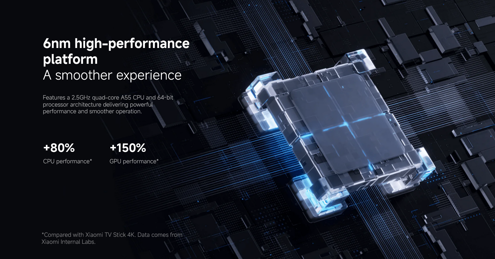 Xiaomi TV Stick 4K (2nd Gen)